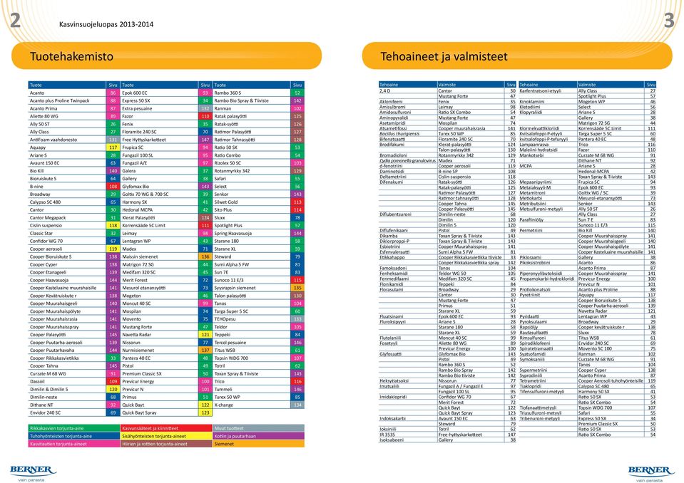 Ratimor Palasyötti 127 AntiFoam vaahdonesto 131 Free Hyttyskarkotteet 147 Ratimor Tahnasyötti 128 Aquapy 117 Frupica SC 94 Ratio 50 SX 53 Ariane S 28 Fungazil 100 SL 95 Ratio Combo 54 Avaunt 150 EC