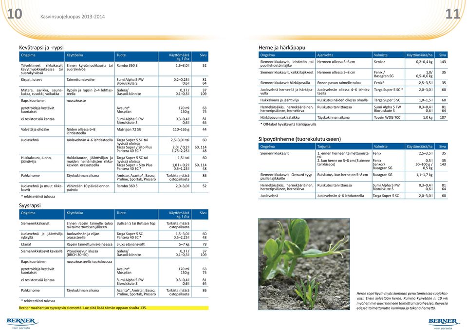 ja rapsin 2 4 lehtiasteella ruusukeaste Valvatti ja ohdake Niiden ollessa 6 8 lehtiasteella Sivu Rambo 360 S 1,5 3,0 l 52 Galera/ Dassoil-kiinnite Avaunt* Mospilan Sumi Alpha 5 FW Bioruiskute S