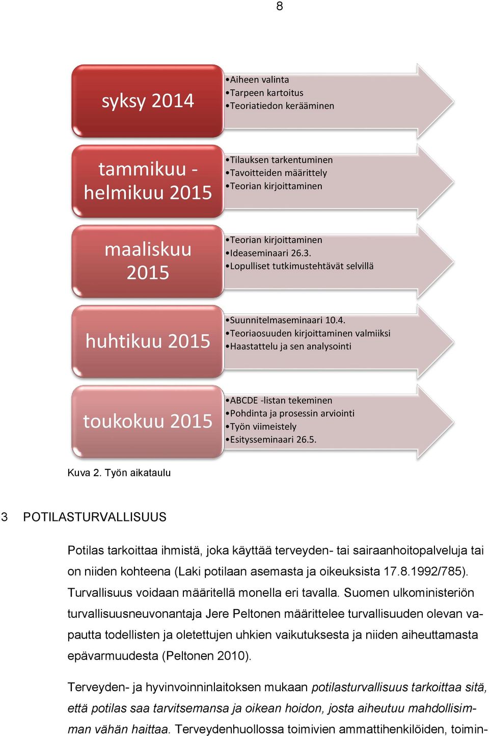 Teoriaosuuden kirjoittaminen valmiiksi Haastattelu ja sen analysointi toukokuu 2015 ABCDE -listan tekeminen Pohdinta ja prosessin arviointi Työn viimeistely Esitysseminaari 26.5. Kuva 2.