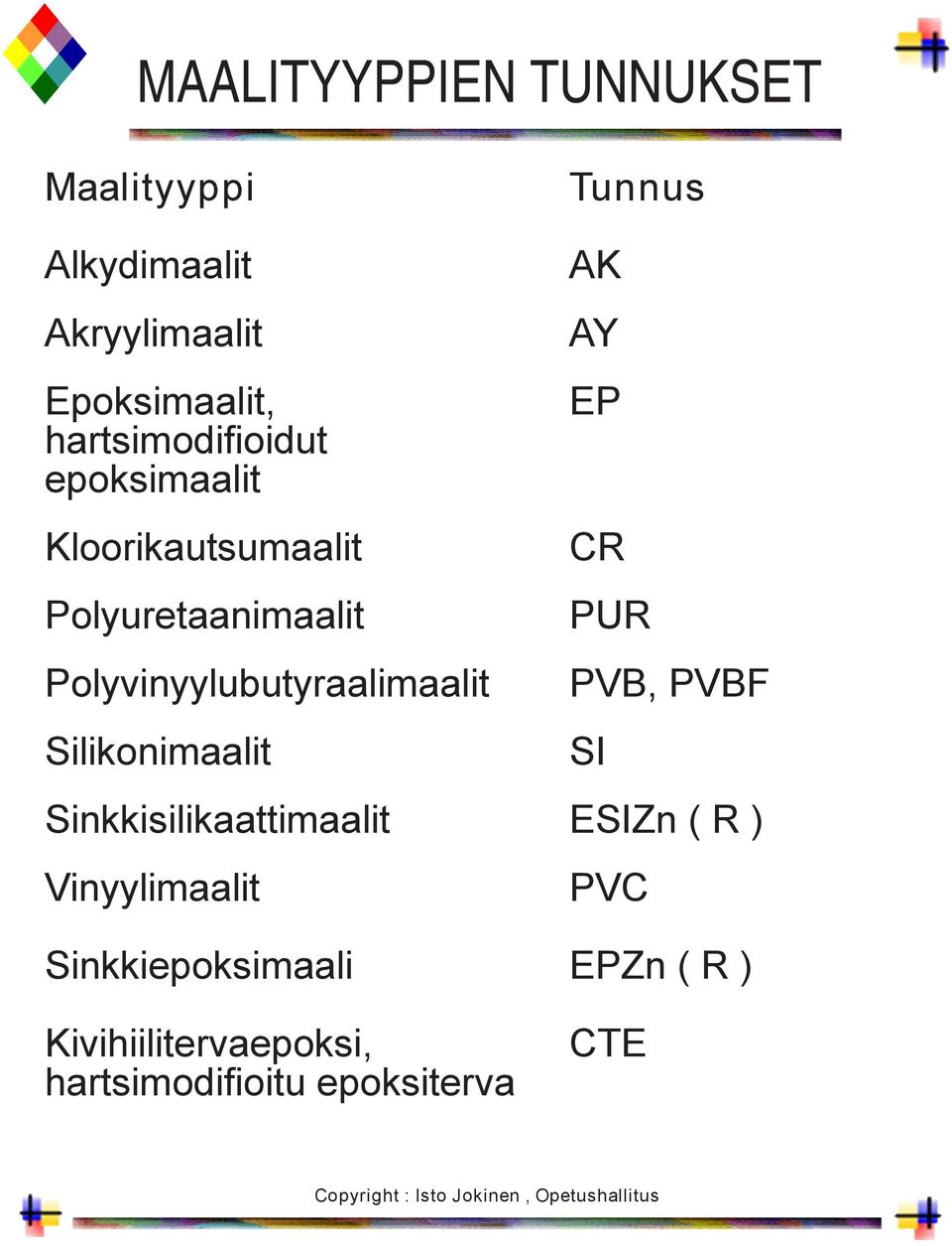 Polyvinyylubutyraalimaalit Silikonimaalit AK AY EP CR PUR PVB, PVBF SI