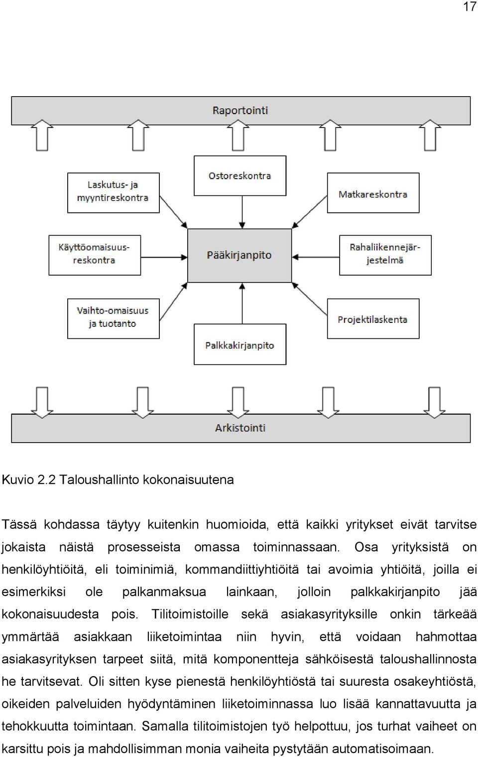 Tilitoimistoille sekä asiakasyrityksille onkin tärkeää ymmärtää asiakkaan liiketoimintaa niin hyvin, että voidaan hahmottaa asiakasyrityksen tarpeet siitä, mitä komponentteja sähköisestä