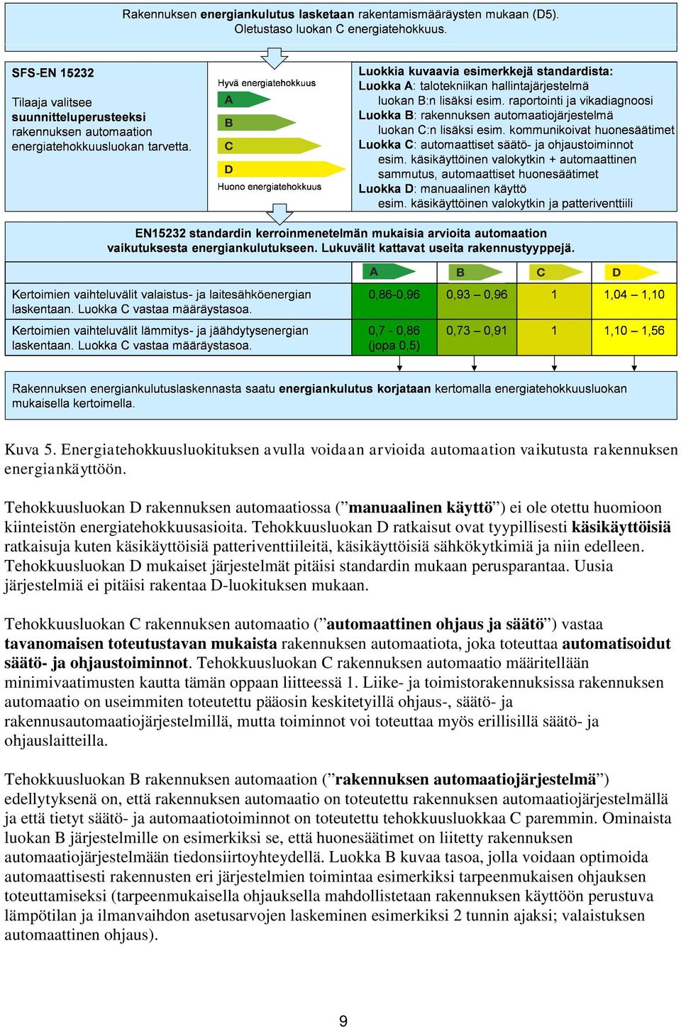 Tehokkuusluokan D ratkaisut ovat tyypillisesti käsikäyttöisiä ratkaisuja kuten käsikäyttöisiä patteriventtiileitä, käsikäyttöisiä sähkökytkimiä ja niin edelleen.