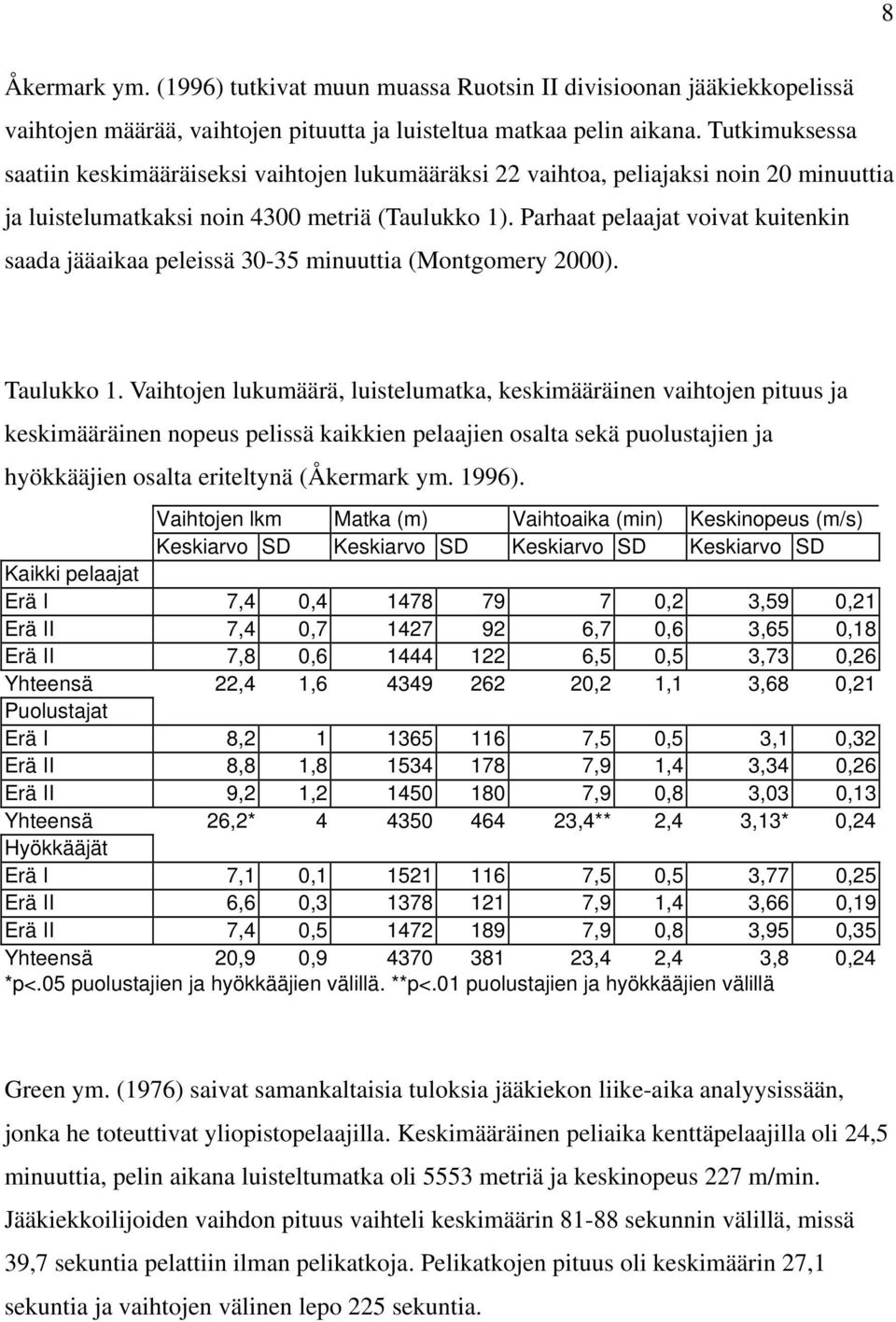 Parhaat pelaajat voivat kuitenkin saada jääaikaa peleissä 30-35 minuuttia (Montgomery 2000). Taulukko 1.