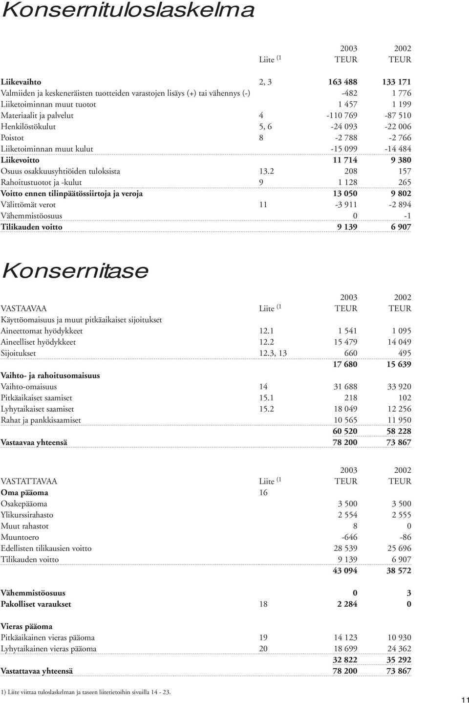 tuloksista 13.