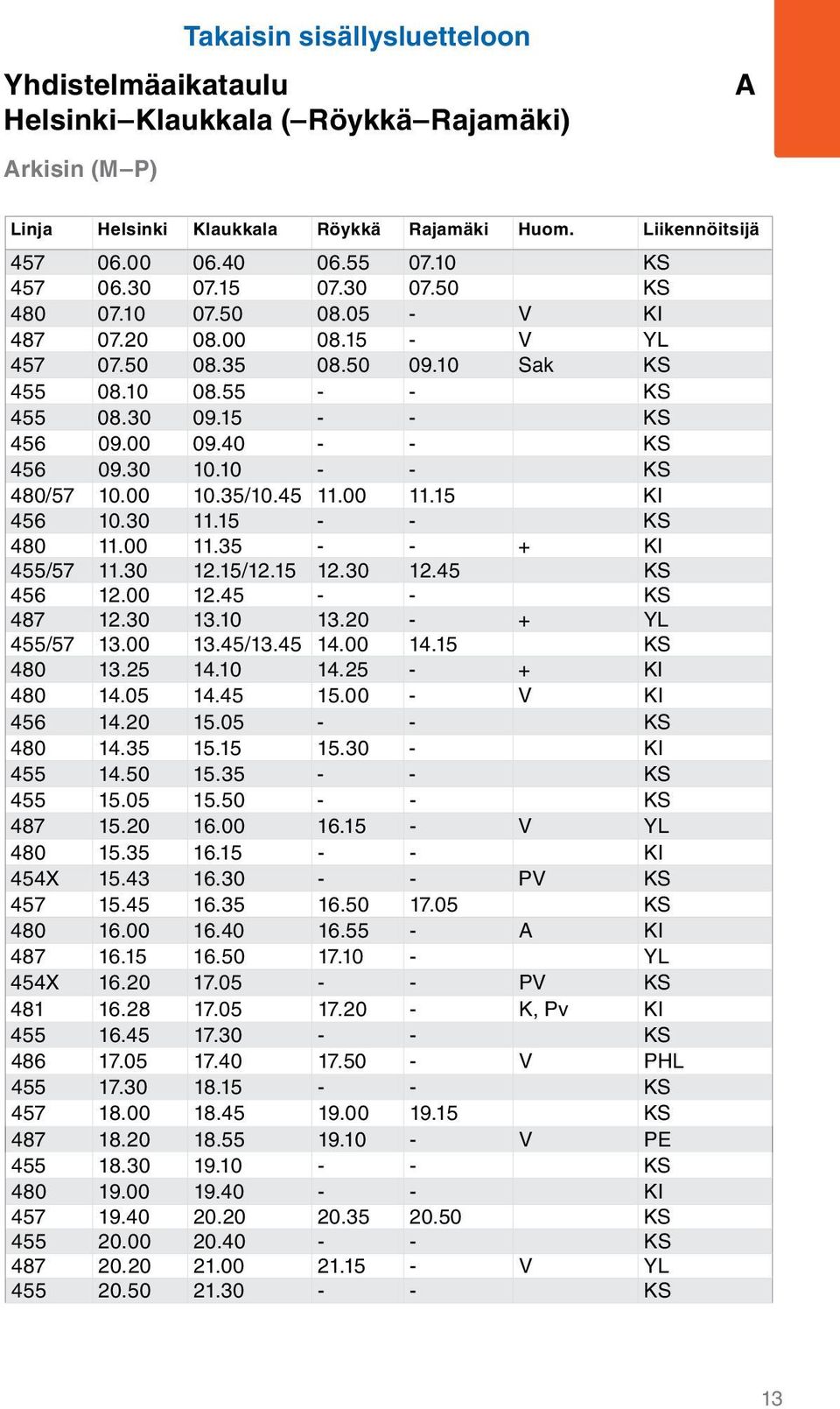 45 11.00 11.15 KI 456 10.30 11.15 - - KS 480 11.00 11.35 - - + KI 455/57 11.30 12.15/12.15 12.30 12.45 KS 456 12.00 12.45 - - KS 487 12.30 13.10 13.20 - + YL 455/57 13.00 13.45/13.45 14.00 14.