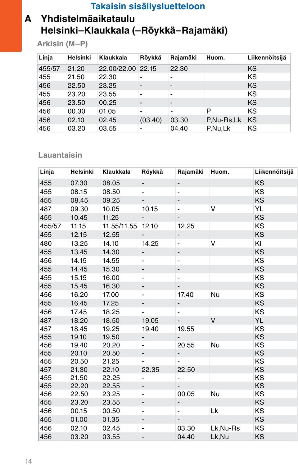 40 P,Nu,Lk KS Lauantaisin Linja Helsinki Klaukkala Röykkä Rajamäki Huom. Liikennöitsijä 455 07.30 08.05 - - KS 455 08.15 08.50 - - KS 455 08.45 09.25 - - KS 487 09.30 10.05 10.15 - V YL 455 10.45 11.