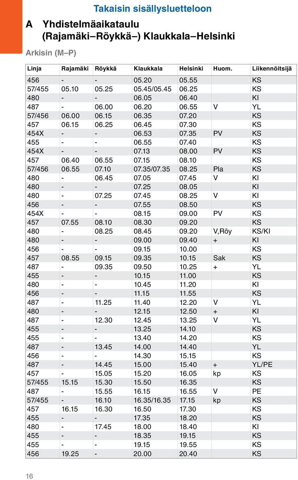 40 KS 454X - - 07.13 08.00 PV KS 457 06.40 06.55 07.15 08.10 KS 57/456 06.55 07.10 07.35/07.35 08.25 Pla KS 480-06.45 07.05 07.45 V KI 480 - - 07.25 08.05 KI 480-07.25 07.45 08.25 V KI 456 - - 07.