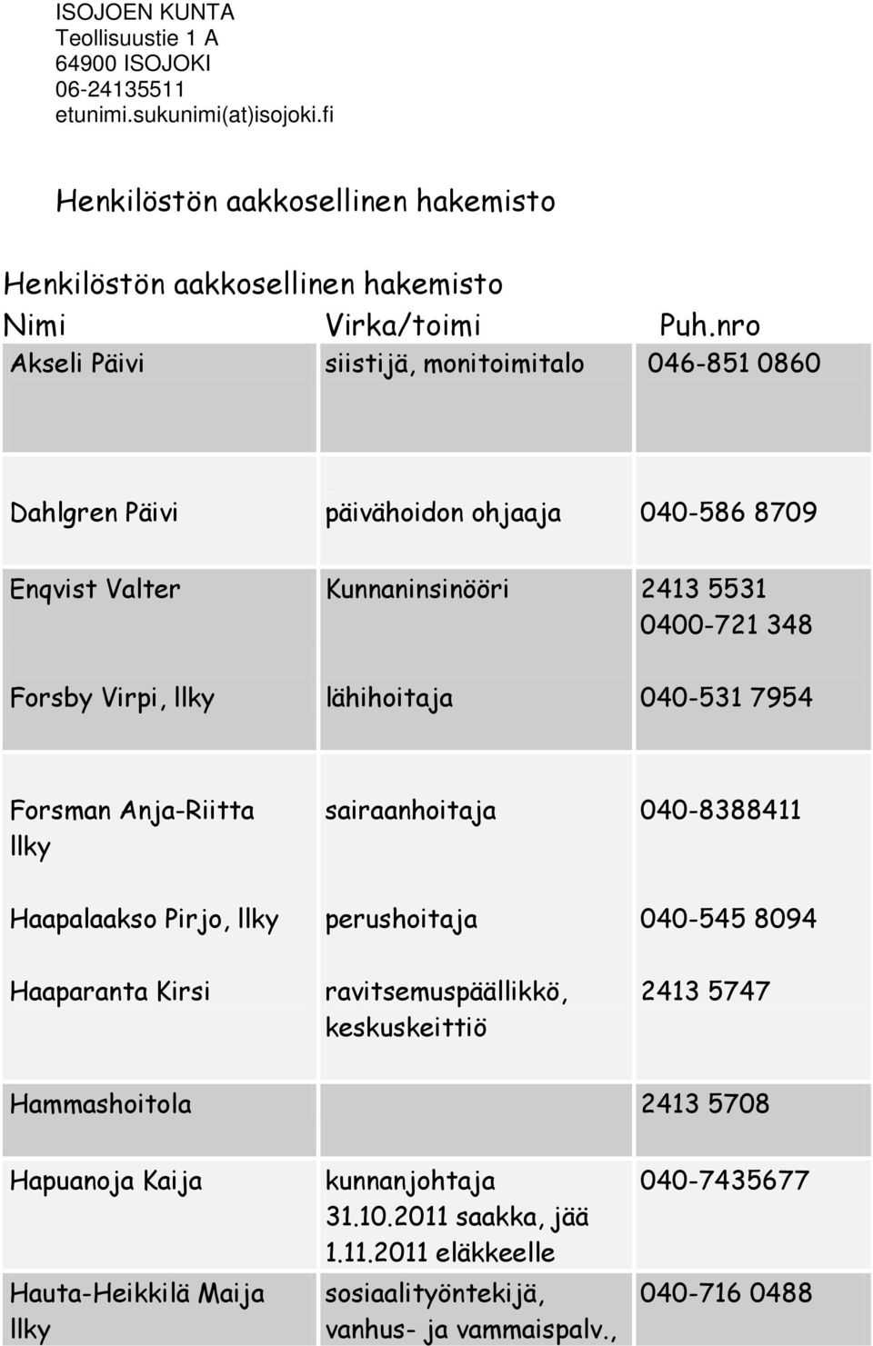 lähihoitaja 040-531 7954 Forsman Anja-Riitta llky sairaanhoitaja 040-8388411 Haapalaakso Pirjo, llky perushoitaja 040-545 8094 Haaparanta Kirsi ravitsemuspäällikkö, keskuskeittiö 2413