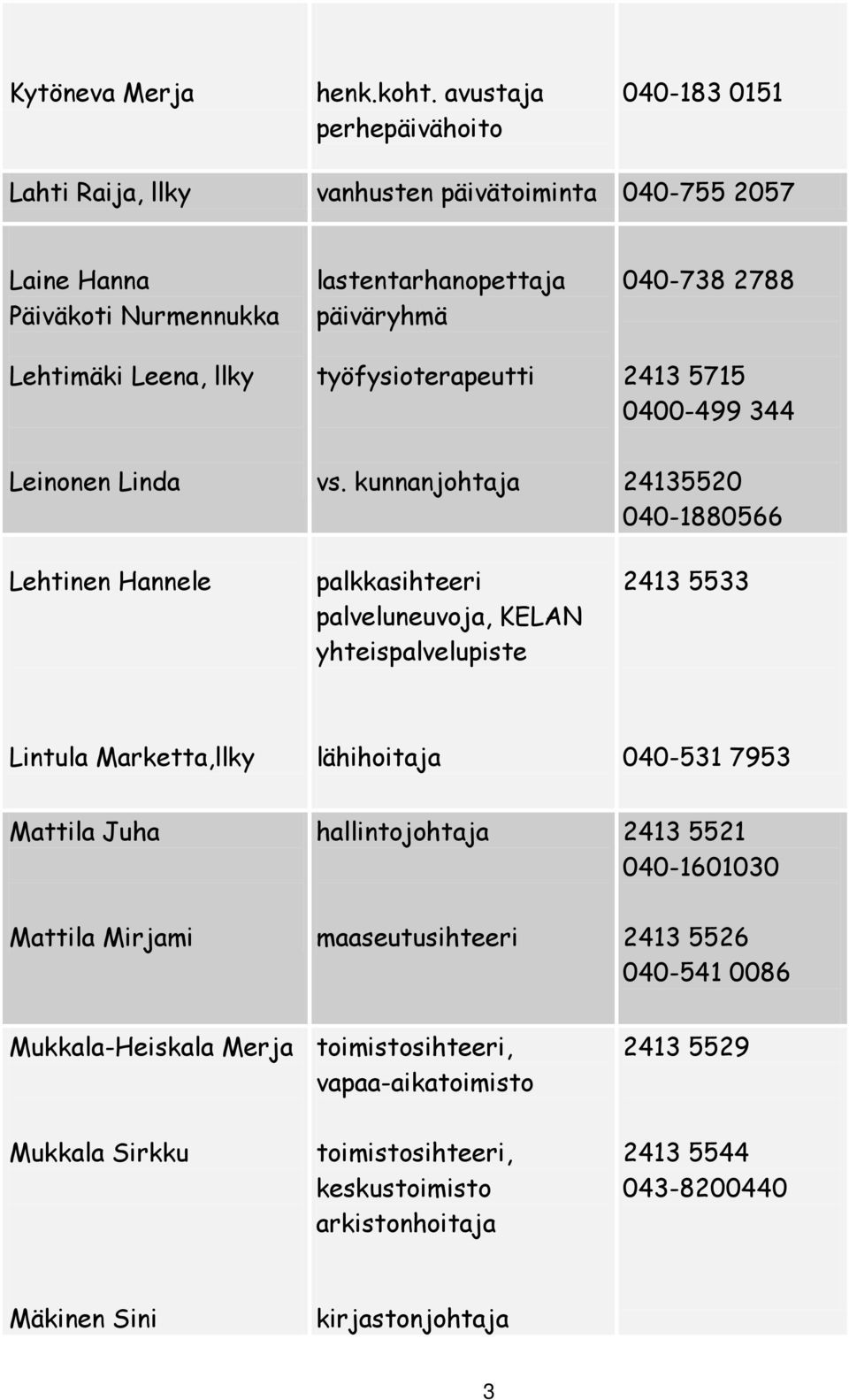 päiväryhmä työfysioterapeutti 040-738 2788 2413 5715 0400-499 344 Leinonen Linda Lehtinen Hannele vs.