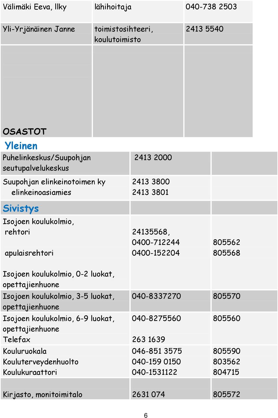 Isojoen koulukolmio, 0-2 luokat, opettajienhuone Isojoen koulukolmio, 3-5 luokat, opettajienhuone Isojoen koulukolmio, 6-9 luokat, opettajienhuone Telefax Kouluruokala