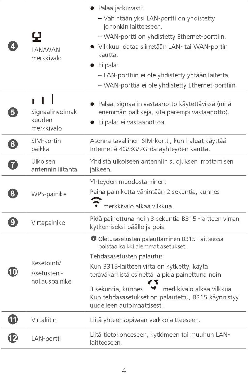 Ei pala: LAN-porttiin ei ole yhdistetty yhtään laitetta. WAN-porttia ei ole yhdistetty Ethernet-porttiin. Palaa: signaalin vastaanotto käytettävissä (mitä enemmän palkkeja, sitä parempi vastaanotto).