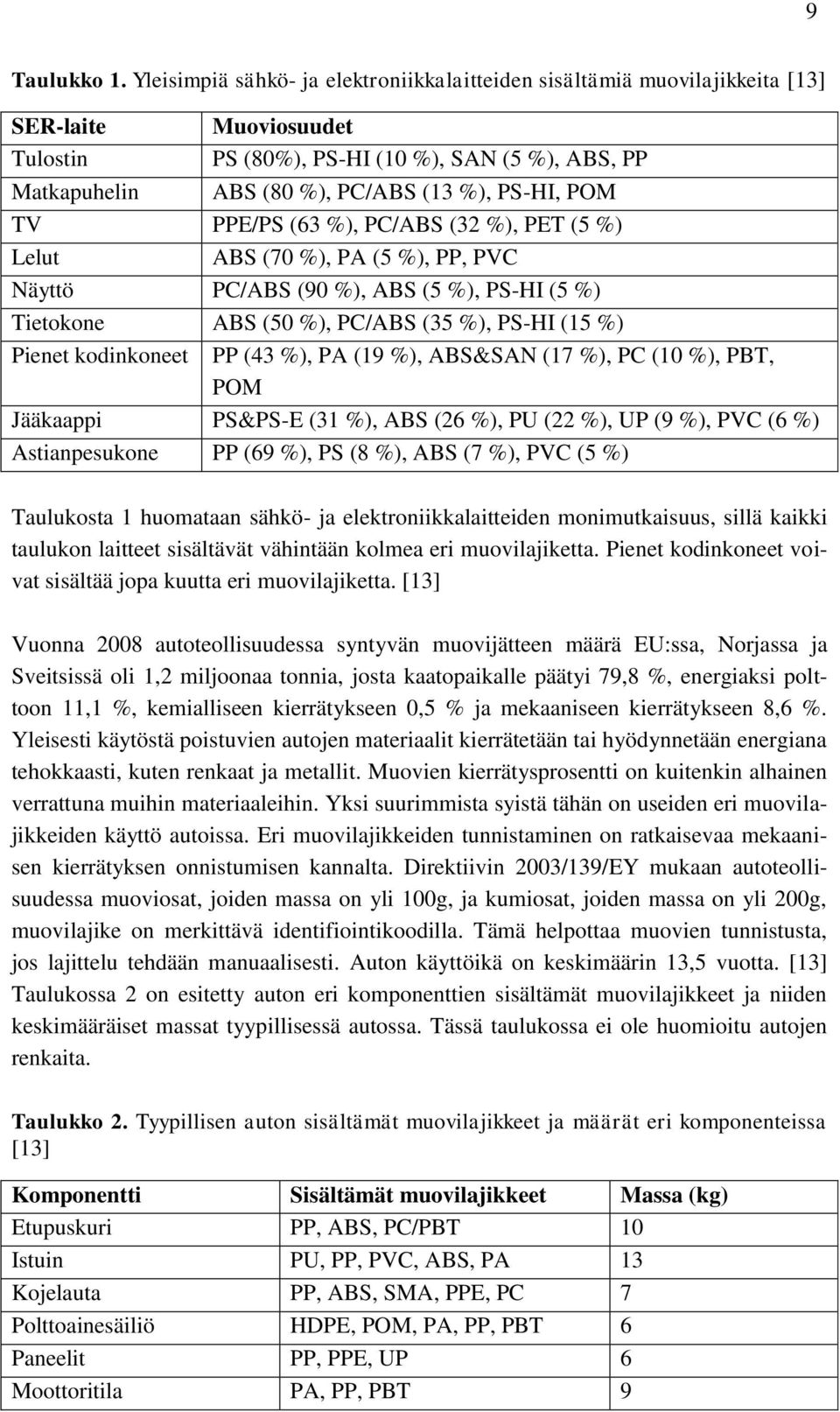 POM TV PPE/PS (63 %), PC/ABS (32 %), PET (5 %) Lelut ABS (70 %), PA (5 %), PP, PVC Näyttö PC/ABS (90 %), ABS (5 %), PS-HI (5 %) Tietokone ABS (50 %), PC/ABS (35 %), PS-HI (15 %) Pienet kodinkoneet PP