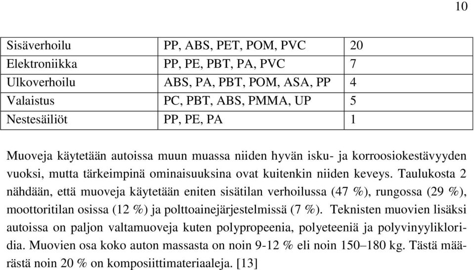 Taulukosta 2 nähdään, että muoveja käytetään eniten sisätilan verhoilussa (47 %), rungossa (29 %), moottoritilan osissa (12 %) ja polttoainejärjestelmissä (7 %).