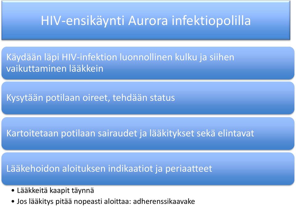 potilaan sairaudet ja lääkitykset sekä elintavat Lääkehoidon aloituksen indikaatiot ja