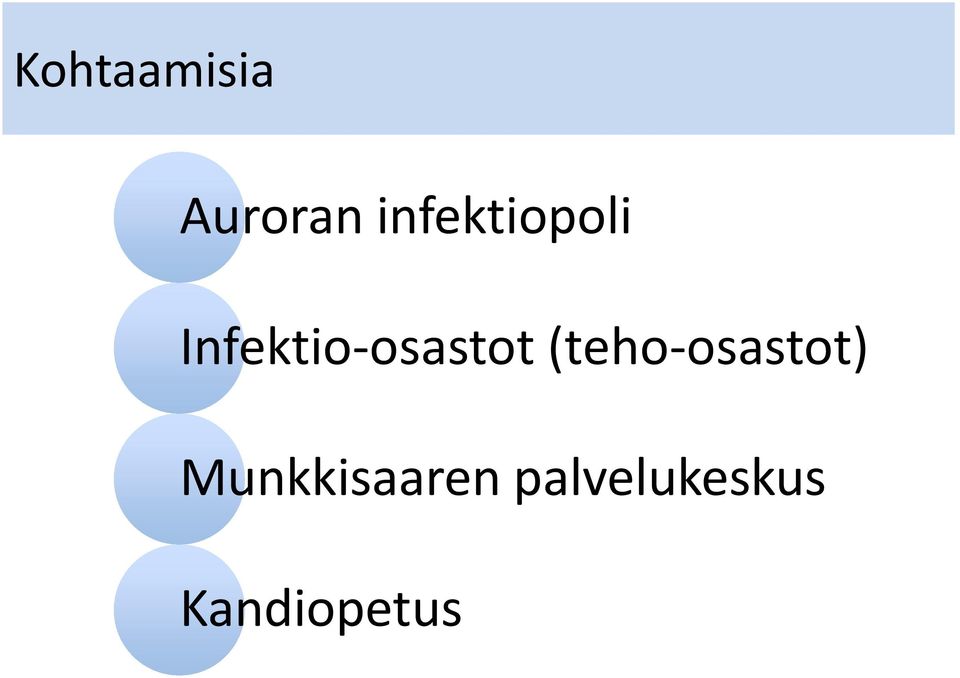 Infektio-osastot