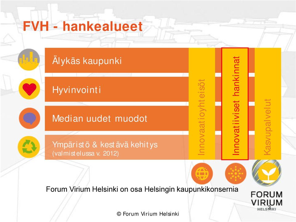 2012) Innovaatioyhteisöt Innovatiiviset hankinnat