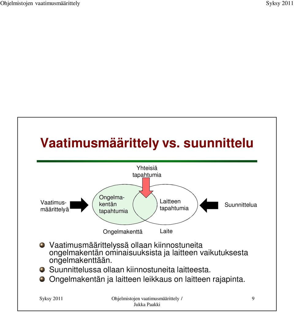 tapahtumia Suunnittelua Ongelmakenttä Laite Vaatimusmäärittelyssä ollaan kiinnostuneita