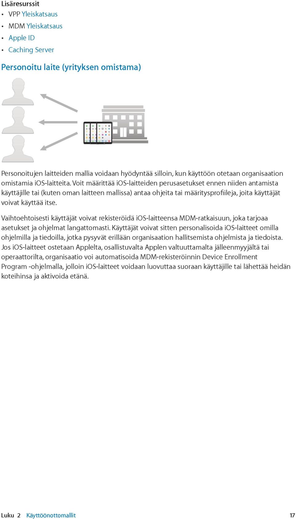 Voit määrittää ios-laitteiden perusasetukset ennen niiden antamista käyttäjille tai (kuten oman laitteen mallissa) antaa ohjeita tai määritysprofiileja, joita käyttäjät voivat käyttää itse.