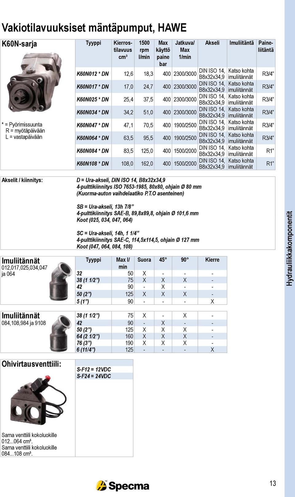 ISO 14, Katso kohta K60N025 * DN 25,4 37,5 400 2300/3000 B8x32x34,9 imuliitännät DIN ISO 14, Katso kohta K60N034 * DN 34,2 51,0 400 2300/3000 B8x32x34,9 imuliitännät DIN ISO 14, Katso kohta K60N047 *