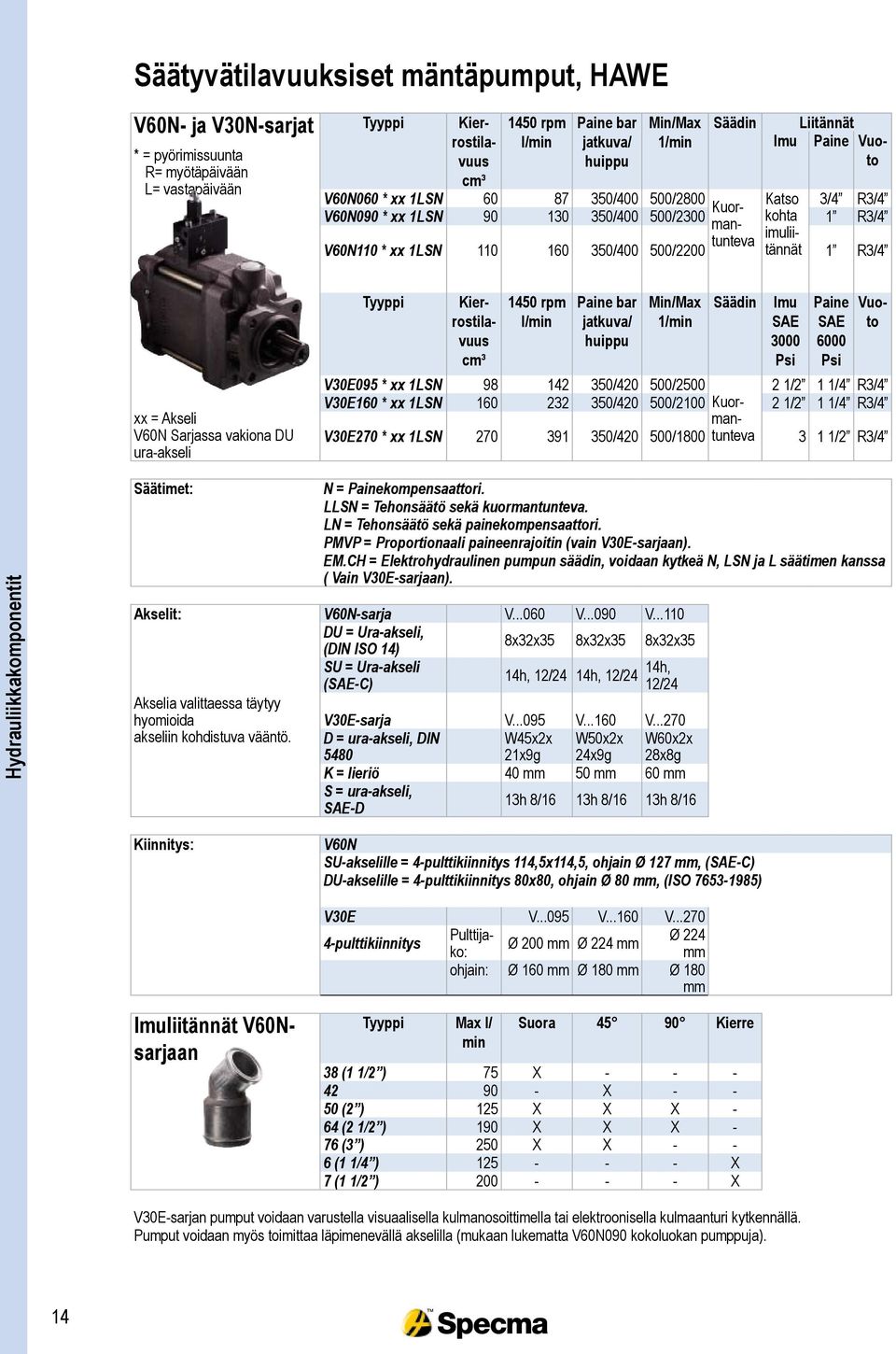 160 350/400 500/2200 R3/4 xx = Akseli V60N Sarjassa vakiona DU ura-akseli Tyyppi Kierrostilavuus cm³ 1450 rpm l/min Paine bar jatkuva/ huippu Min/Max 1/min Säädin Imu SAE 3000 Psi Paine SAE 6000 Psi