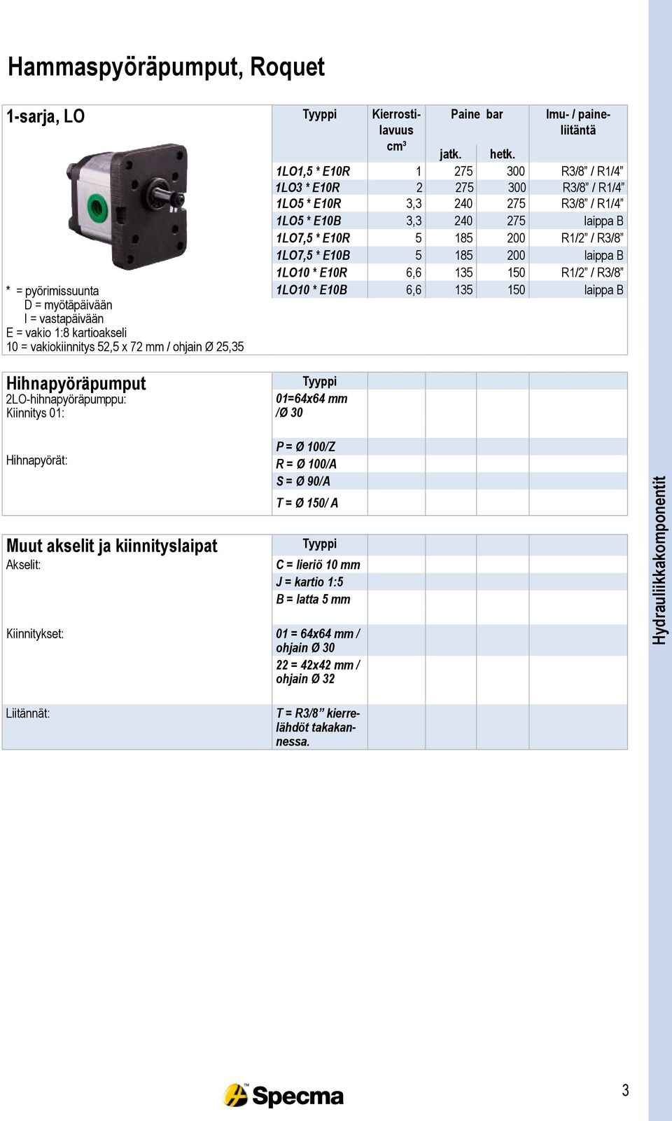 1LO1,5 * E10R 1 275 300 R3/8 / R1/4 1LO3 * E10R 2 275 300 R3/8 / R1/4 1LO5 * E10R 3,3 240 275 R3/8 / R1/4 1LO5 * E10B 3,3 240 275 laippa B 1LO7,5 * E10R 5 185 200 R1/2 / R3/8 1LO7,5 * E10B 5 185 200
