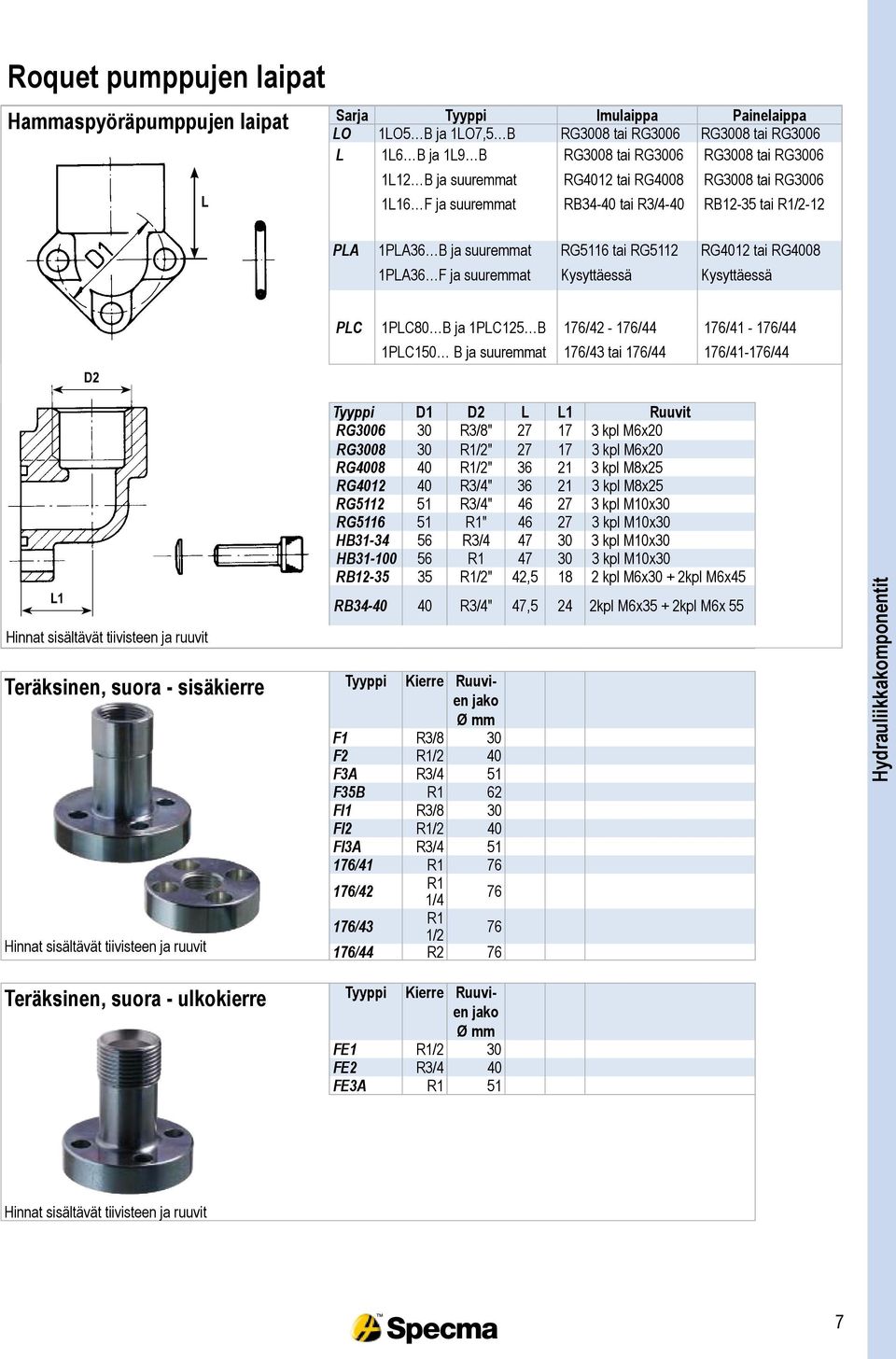 Kysyttäessä Kysyttäessä D2 PLC 1PLC80 B ja 1PLC125 B 176/42-176/44 176/41-176/44 1PLC150 B ja suuremmat 176/43 tai 176/44 176/41-176/44 L1 Hinnat sisältävät tiivisteen ja ruuvit Teräksinen, suora -