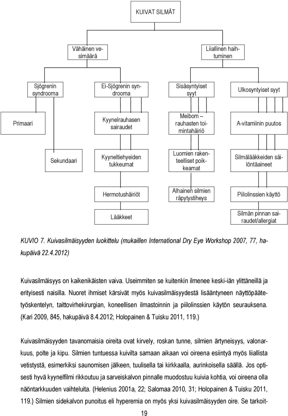 käyttö Lääkkeet Silmän pinnan sairaudet/allergiat KUVIO 7. Kuivasilmäisyyden luokittelu (mukaillen International Dry Eye Workshop 2007, 77, hakupäivä 22.4.
