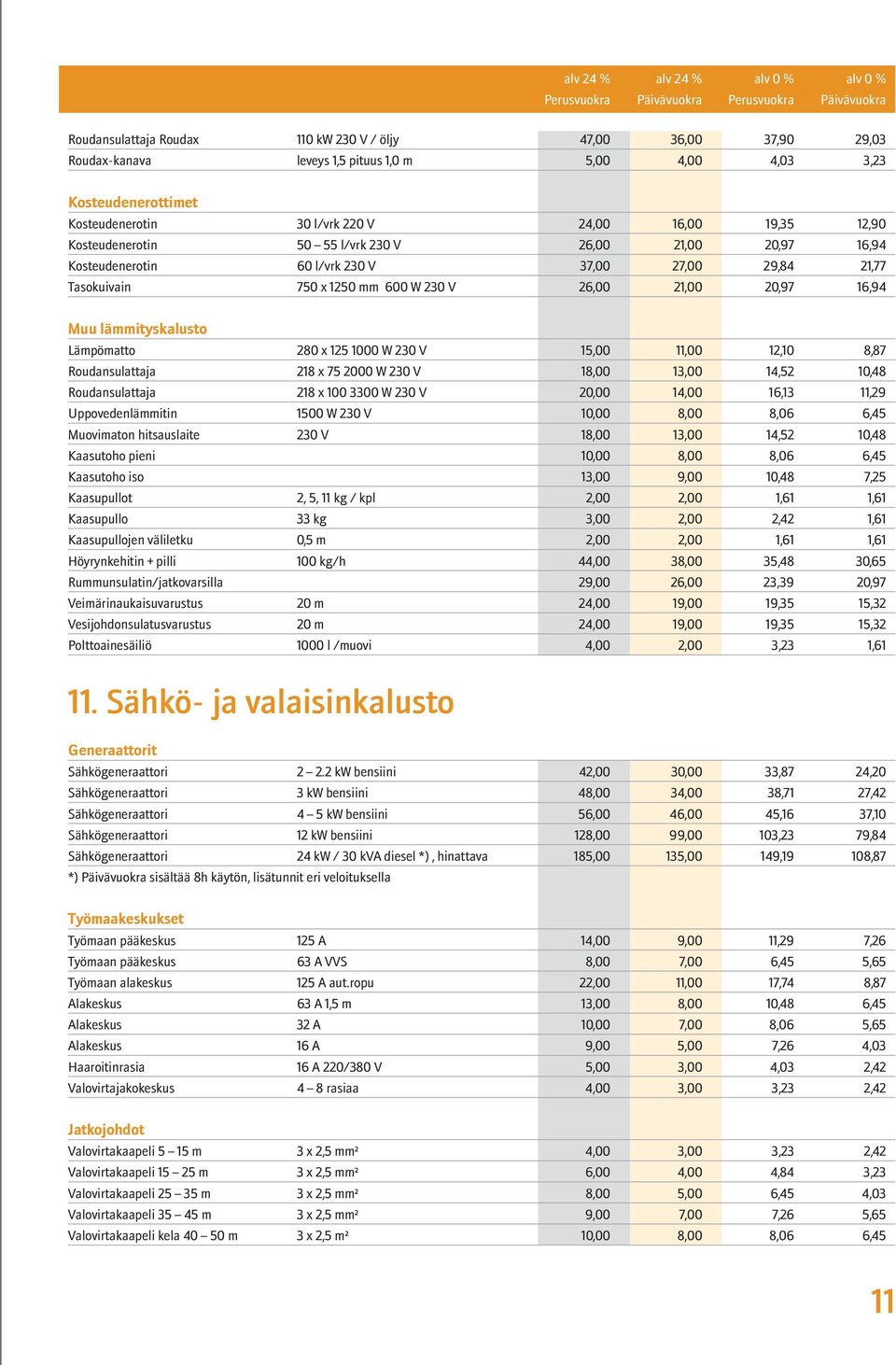 Lämpömatto 280 x 125 1000 W 230 V 15,00 11,00 12,10 8,87 Roudansulattaja 218 x 75 2000 W 230 V 18,00 13,00 14,52 10,48 Roudansulattaja 218 x 100 3300 W 230 V 20,00 14,00 16,13 11,29 Uppovedenlämmitin