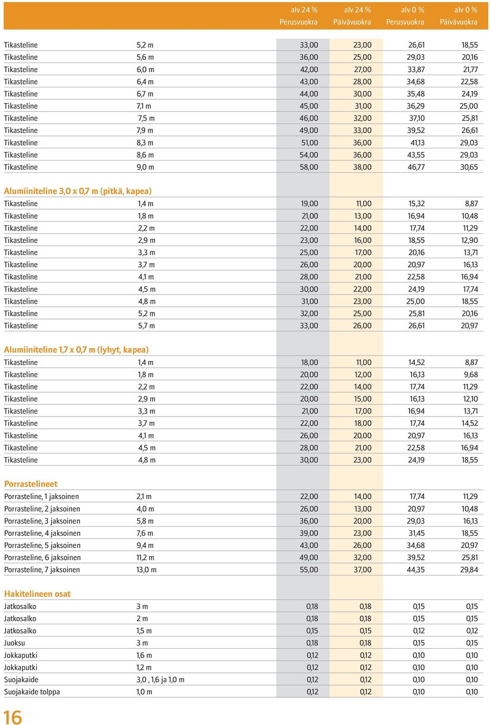 54,00 36,00 43,55 29,03 Tikasteline 9,0 m 58,00 38,00 46,77 30,65 Alumiiniteline 3,0 x 0,7 m (pitkä, kapea) Tikasteline 1,4 m 19,00 11,00 15,32 8,87 Tikasteline 1,8 m 21,00 13,00 16,94 10,48