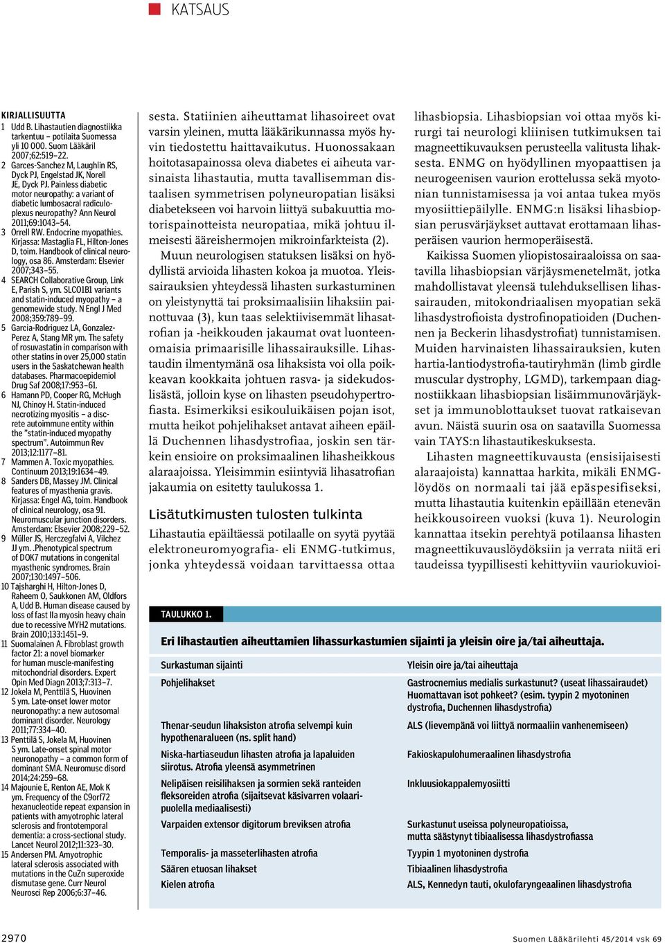 Kirjassa: Mastaglia FL, Hilton-Jones D, toim. Handbook of clinical neurology, osa 86. Amsterdam: Elsevier 2007;343 55. 4 SEARCH Collaborative Group, Link E, Parish S, ym.