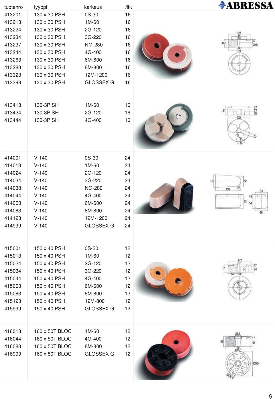 4G-400 16 414001 V-140 0S-30 24 414013 V-140 1M-60 24 414024 V-140 2G-120 24 414034 V-140 3G-220 24 414038 V-140 NG-280 24 414044 V-140 4G-400 24 414063 V-140 6M-600 24 414083 V-140 8M-800 24 414123