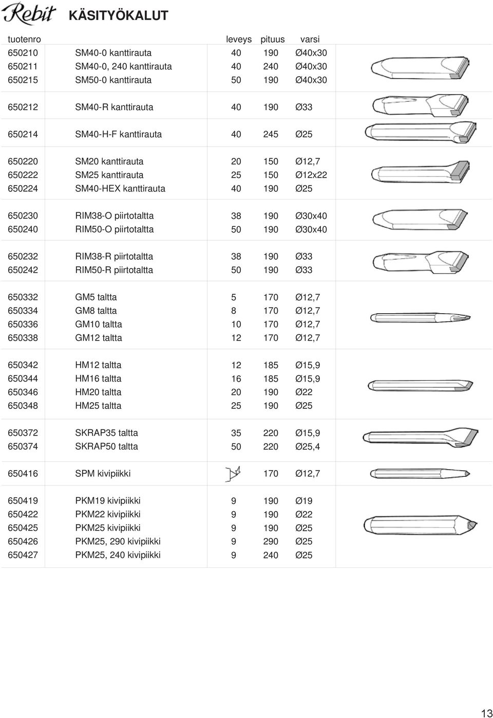 piirtotaltta 38 190 Ø30x40 50 190 Ø30x40 650232 RIM38-R piirtotaltta 650242 RIM50-R piirtotaltta 38 190 Ø33 50 190 Ø33 650332 GM5 taltta 650334 GM8 taltta 650336 GM10 taltta 650338 GM12 taltta 5 170