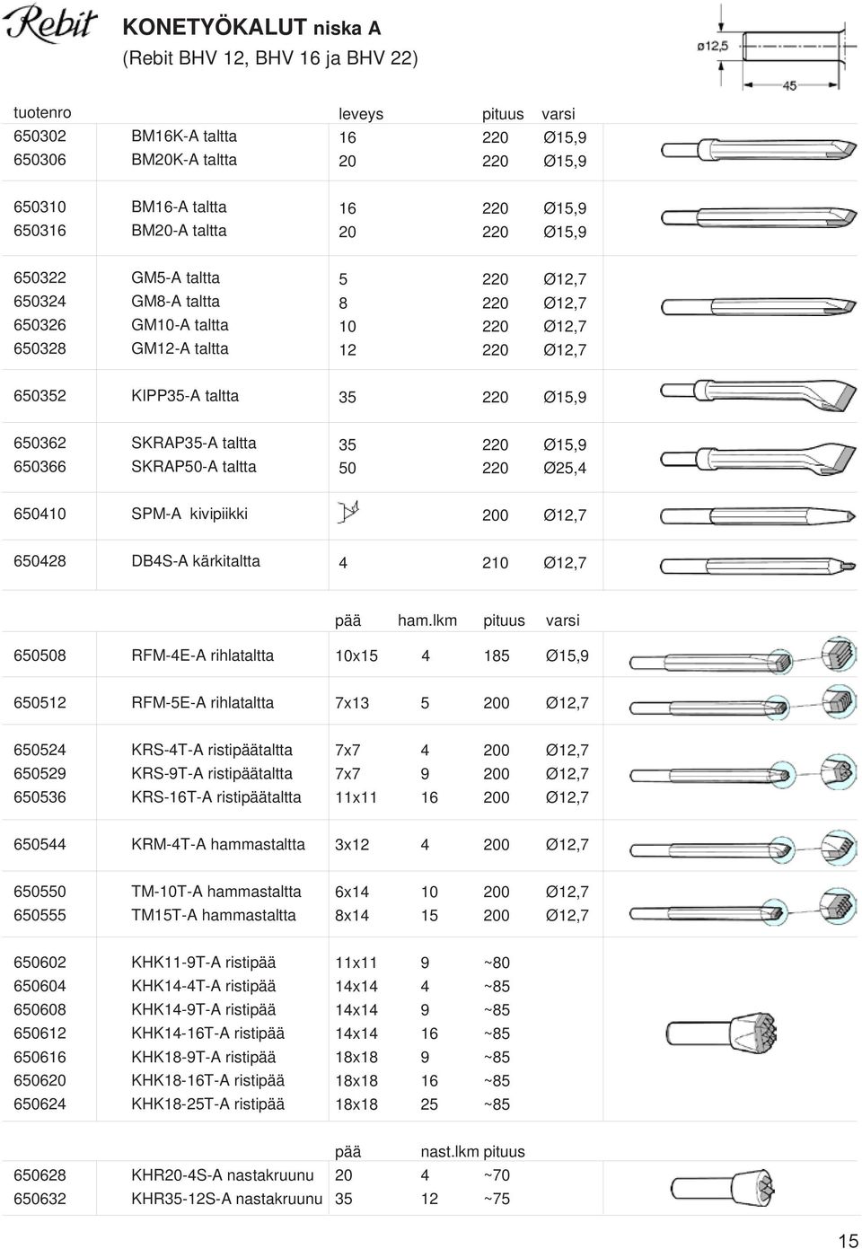 taltta 650366 SKRAP50-A taltta 35 220 Ø15,9 50 220 Ø25,4 650410 SPM-A kivipiikki 200 Ø12,7 650428 DB4S-A kärkitaltta 4 210 Ø12,7 pää ham.