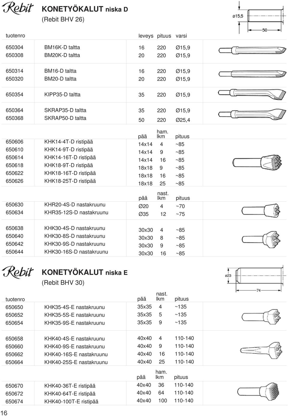 KHK18-16T-D ristipää 650626 KHK18-25T-D ristipää 650630 KHR20-4S-D nastakruunu 650634 KHR35-12S-D nastakruunu 35 220 Ø15,9 50 220 Ø25,4 ham.