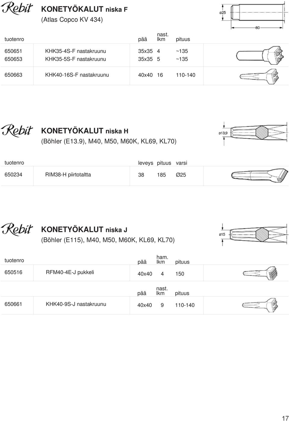 9), M40, M50, M60K, KL69, KL70) leveys pituus varsi 650234 RIM38-H piirtotaltta 38 185 Ø25 KONETYÖKALUT niska J (Böhler (E115),