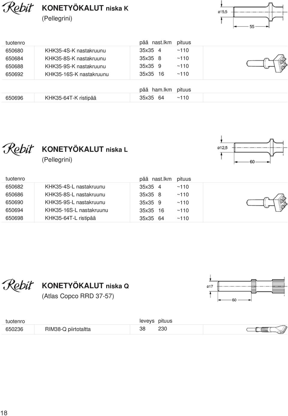 lkm pituus 35x35 64 ~110 KONETYÖKALUT niska L (Pellegrini) 650682 KHK35-4S-L nastakruunu 650686 KHK35-8S-L nastakruunu 650690 KHK35-9S-L nastakruunu 650694