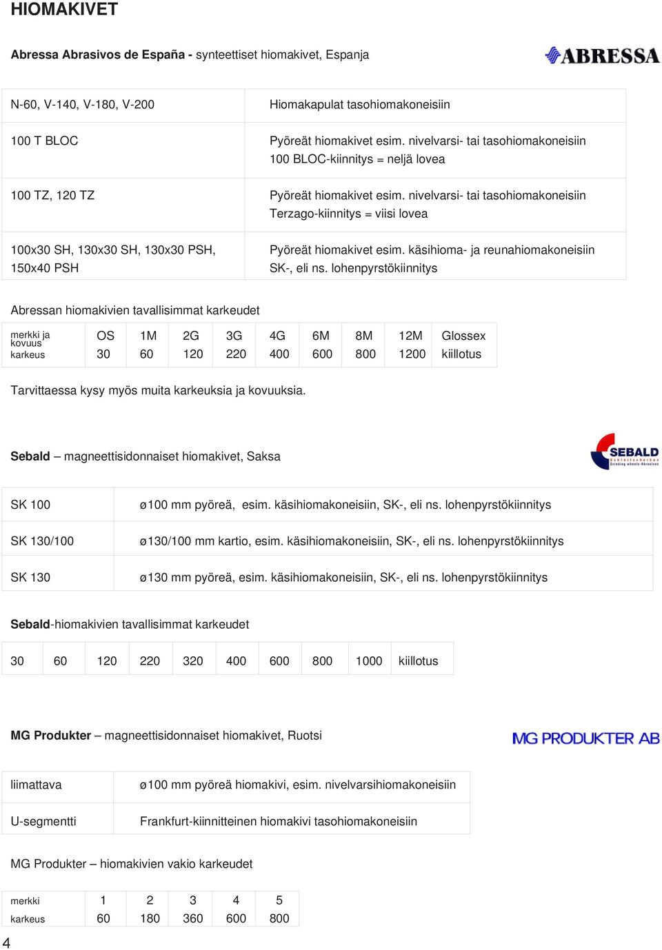 nivelvarsi- tai tasohiomakoneisiin Terzago-kiinnitys = viisi lovea 100x30 SH, 130x30 SH, 130x30 PSH, 150x40 PSH Pyöreät hiomakivet esim. käsihioma- ja reunahiomakoneisiin SK-, eli ns.