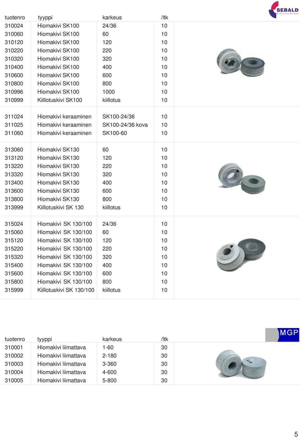 keraaminen SK100-24/36 kova 10 311060 Hiomakivi keraaminen SK100-60 10 313060 Hiomakivi SK130 60 10 313120 Hiomakivi SK130 120 10 313220 Hiomakivi SK130 220 10 313320 Hiomakivi SK130 320 10 313400