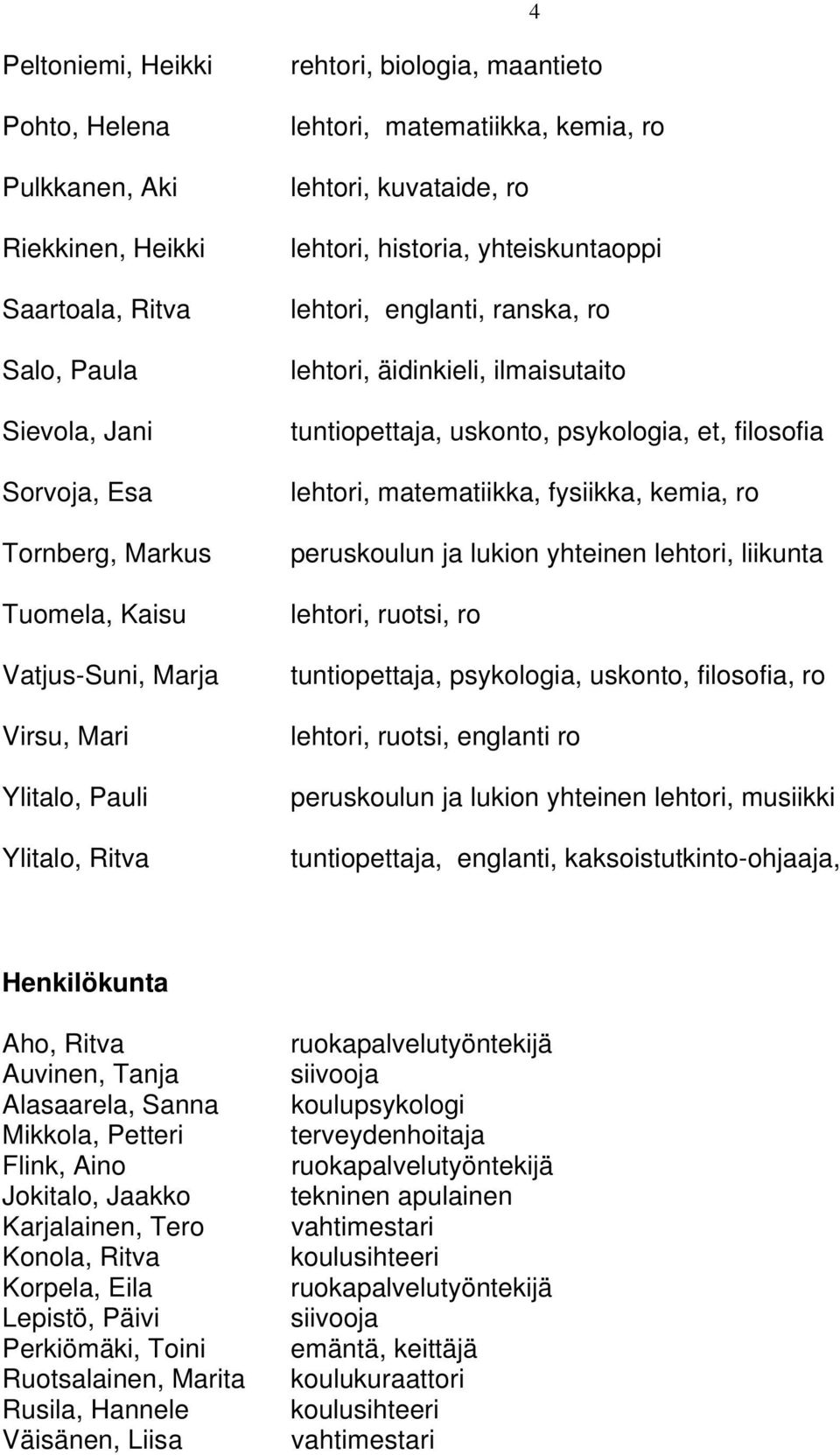 ilmaisutaito tuntiopettaja, uskonto, psykologia, et, filosofia lehtori, matematiikka, fysiikka, kemia, ro peruskoulun ja lukion yhteinen lehtori, liikunta lehtori, ruotsi, ro tuntiopettaja,