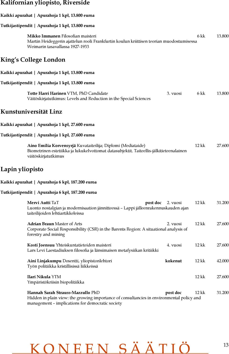 800 euroa Tutkijastipendit Apurahoja 1 kpl, 13.800 euroa Totte Harri Harinen VTM, PhD Candidate 3. vuosi 6 kk 13.