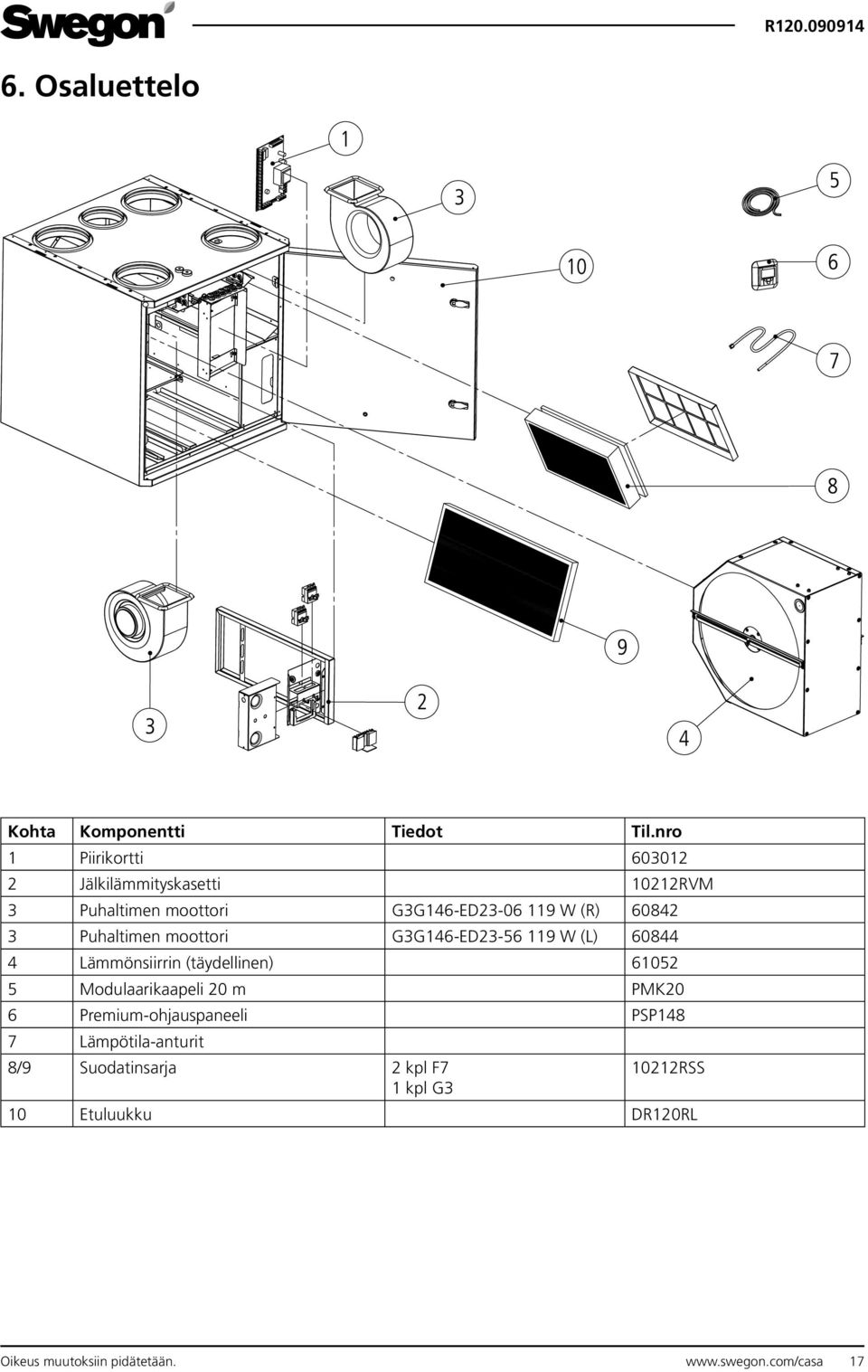 3 Puhaltimen moottori G3G146-ED23-56 119 W (L) 60844 4 Lämmönsiirrin (täydellinen) 61052 5 Modulaarikaapeli 20