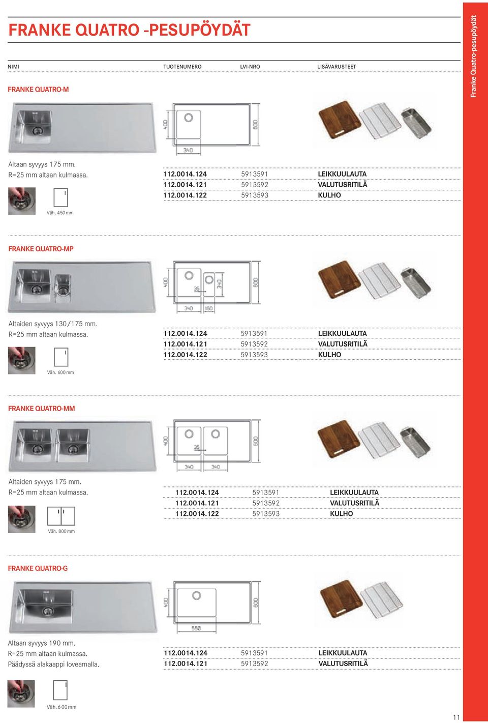 R=25 mm altaan kulmassa. 112.0014.124 5913591 LEIKKUULAUTA 112.0014.121 5913592 VALUTUSRITILÄ 112.0014.122 5913593 KULHO Väh. 800 mm FRANKE QUATRO-G Altaan syvyys 190 mm. R=25 mm altaan kulmassa.