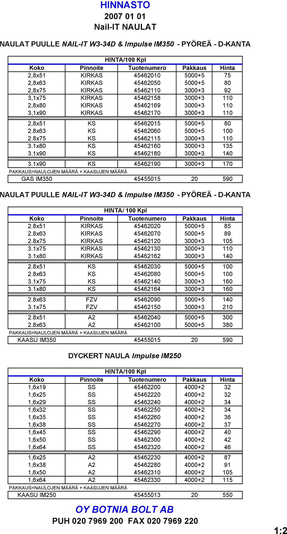 8x63 KS 45462060 5000+5 100 2.8x75 KS 45462115 3000+3 110 3.1x80 KS 45462160 3000+3 135 3.1x90 KS 45462180 3000+3 140 3.