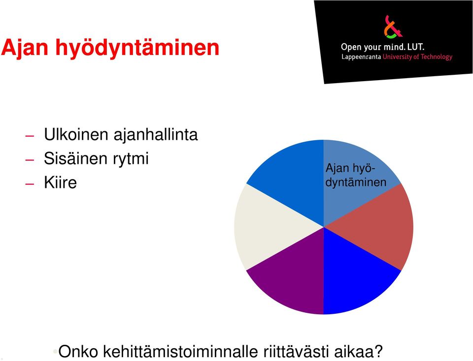 Kiire Ajan hyödyntäminen Onko