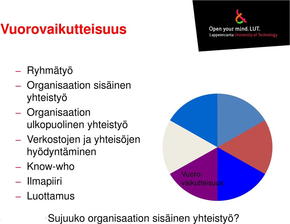 Verkostojen ja yhteisöjen hyödyntäminen Know-who