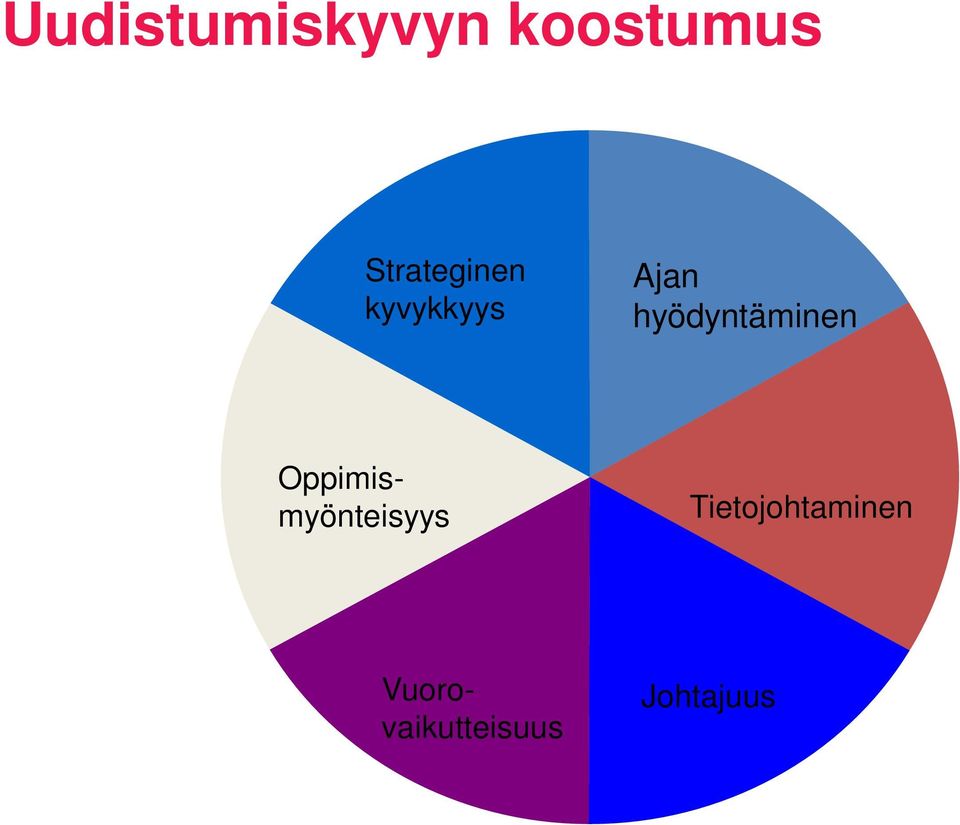 hyödyntäminen Tietojohtaminen