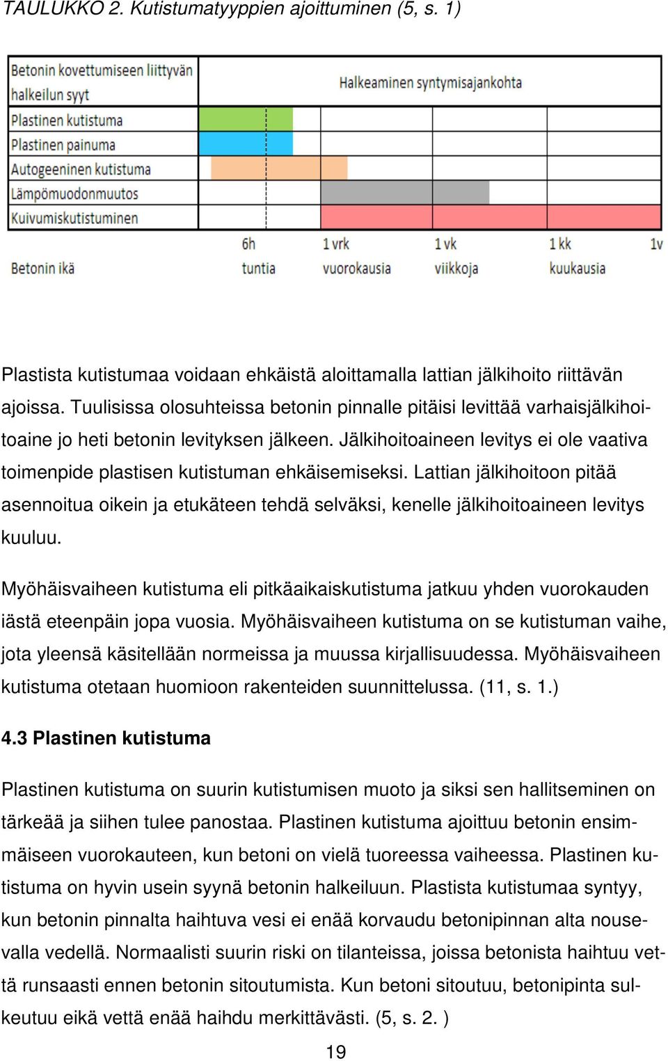 Jälkihoitoaineen levitys ei ole vaativa toimenpide plastisen kutistuman ehkäisemiseksi.