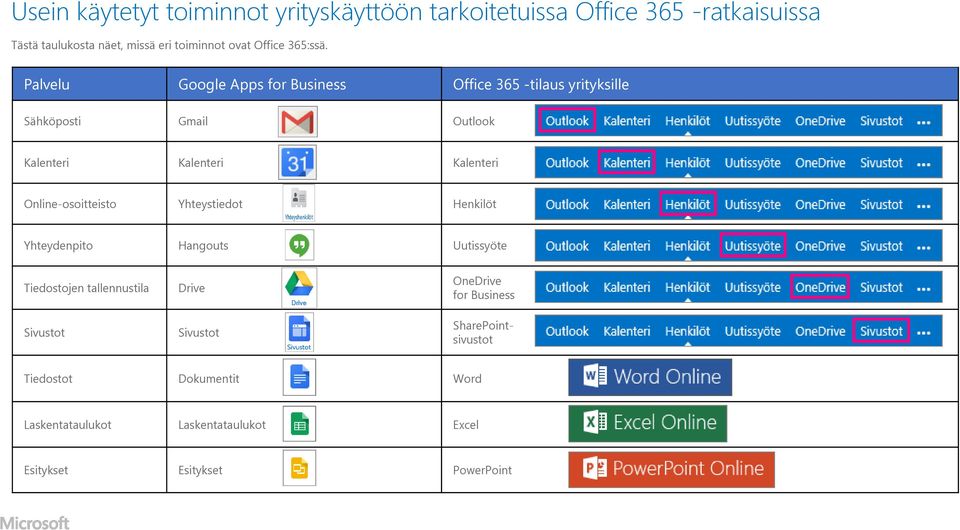 Palvelu Google Apps for Business Office 365 -tilaus yrityksille Sähköposti Gmail Outlook Kalenteri Kalenteri Kalenteri