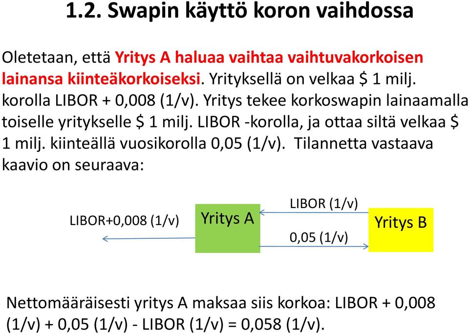 LIBOR -korolla, ja ottaa siltä velkaa $ 1 milj. kiinteällä vuosikorolla 0,05 (1/v).