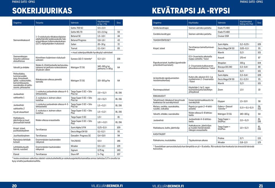 jääntivilja ja muut yksivuotiset heinät Kirpat, luteet, juurikaskärpänen 1 3 ruiskutusta rikkakasvilajiston edellyttämillä tankkiseoksilla Sokerijuurikkaan tutkimuskeskuksen (SJT) viljelyohjeiden